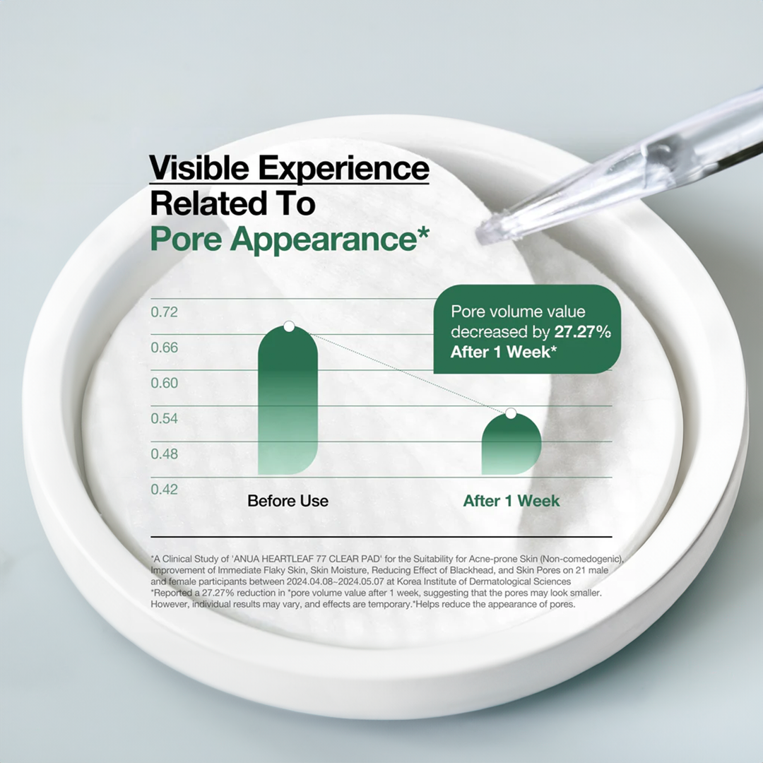 Heartleaf 77% Clear Pad