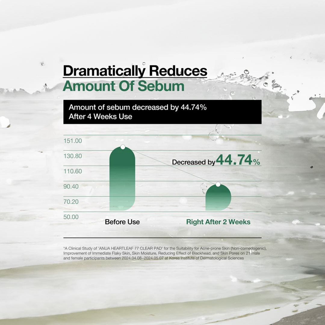 Heartleaf 77% Clear Pad