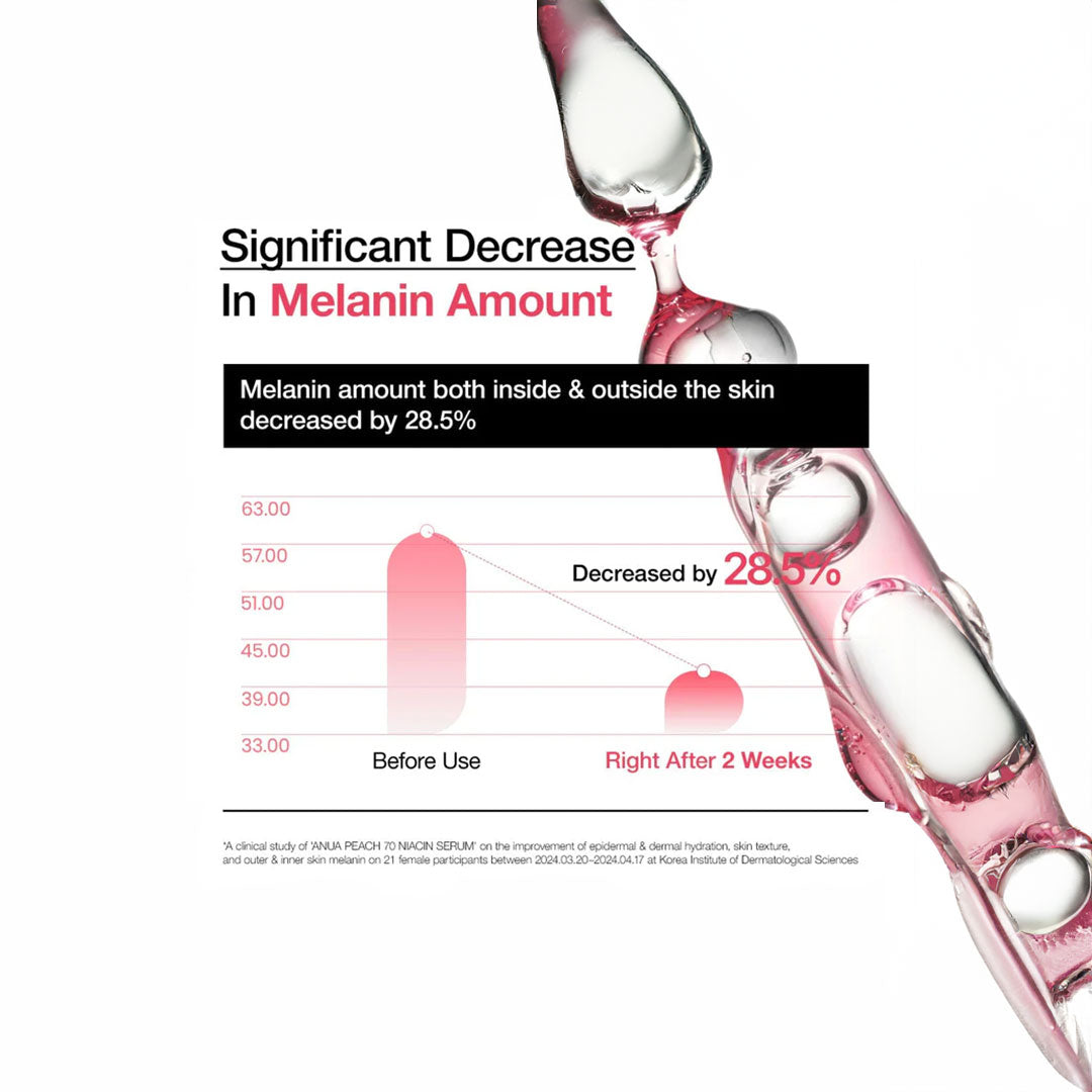 Peach 70% Niacinamide Serum