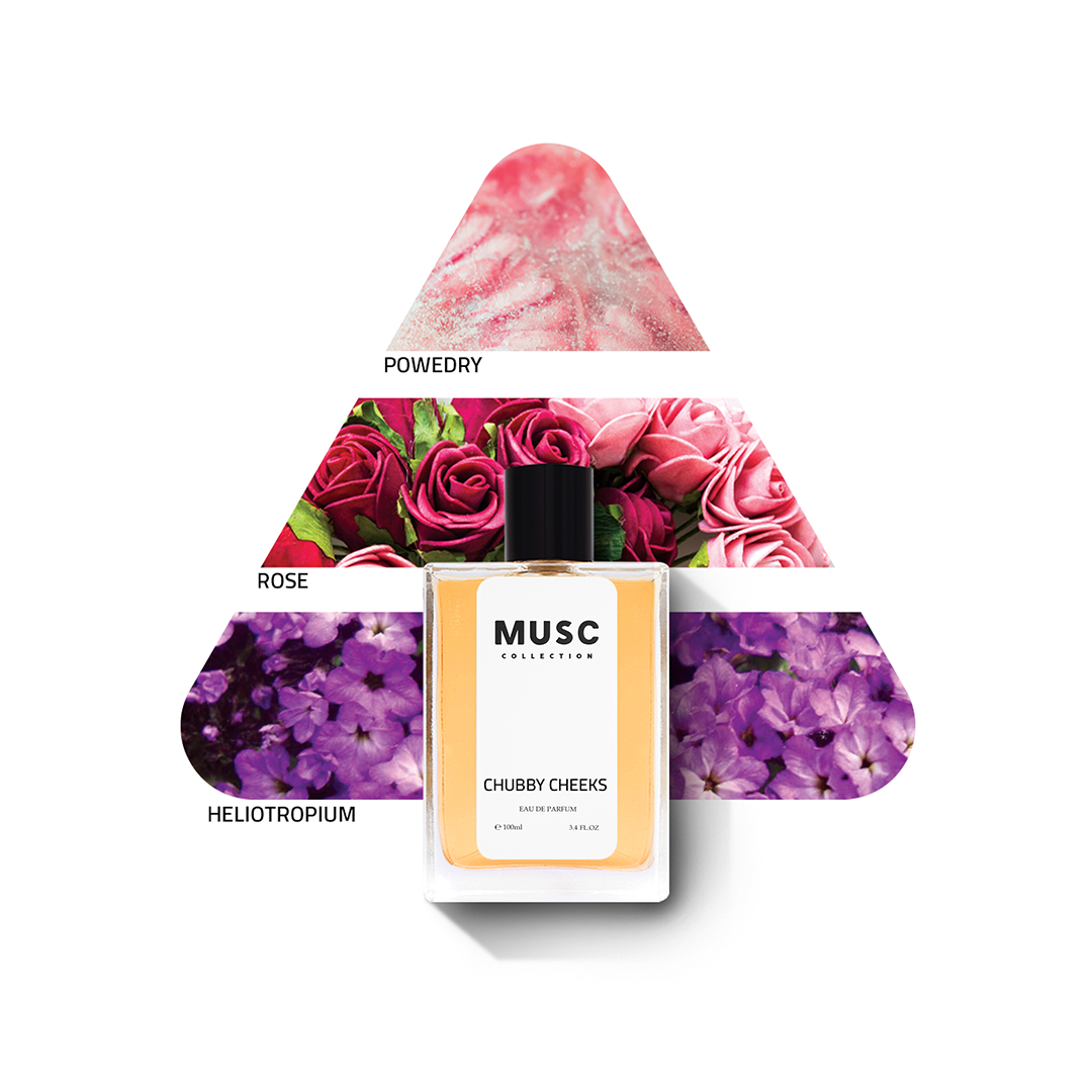 Chubby Cheeks Perfume