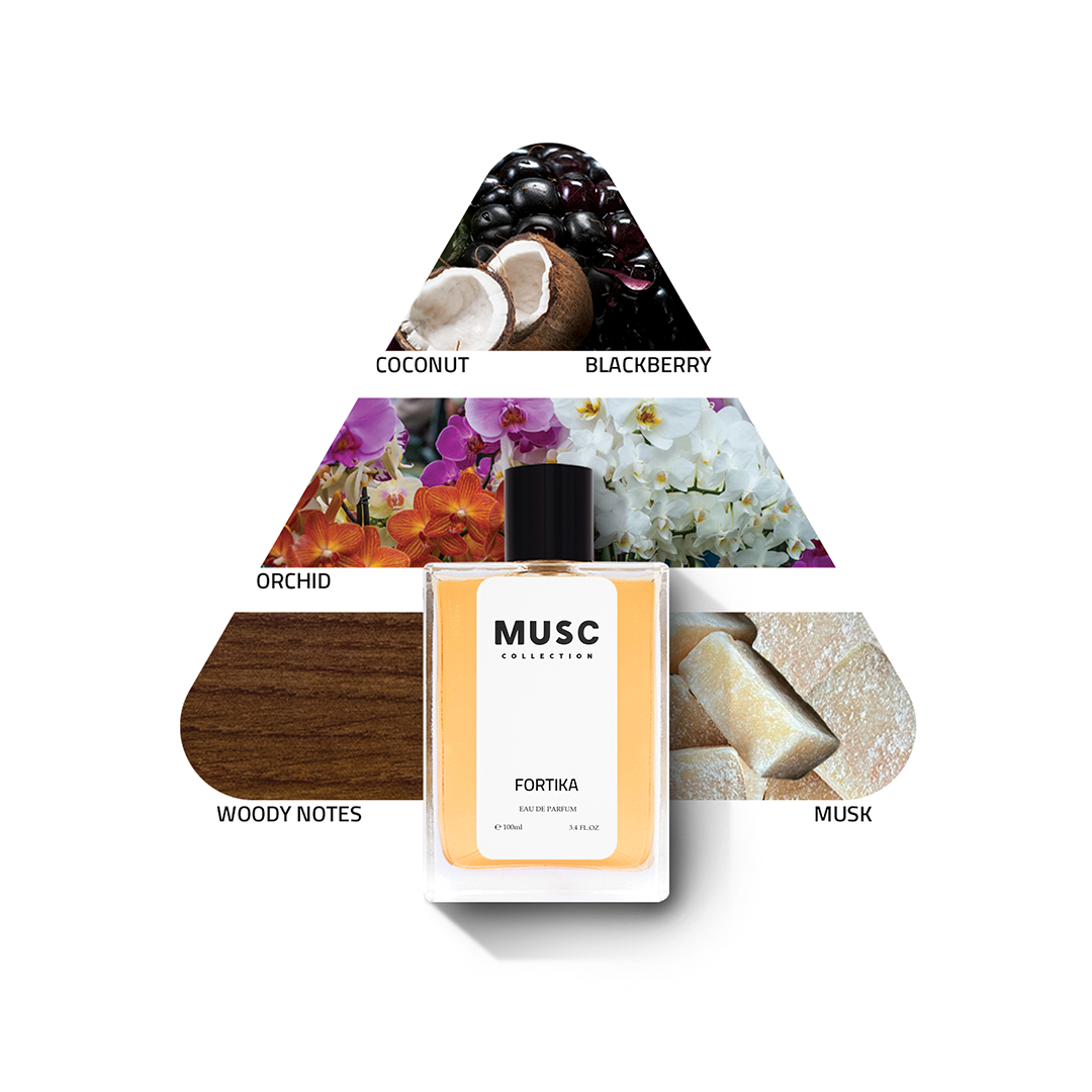 Fortika Perfume