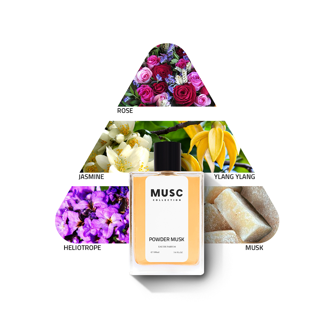 Powder Musk Perfume